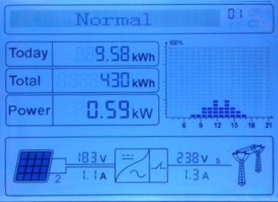 Inwerter 3-faz. 20KTL-X-G3 falownik SOFAR