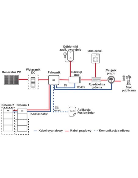 Back UP Box B1 - do serii falowników M1
