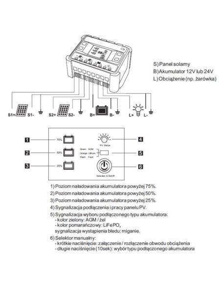Regulator solarny DC MPPT 12V / 24V - 20A
