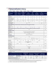 Optymalizator SE-P370-5R-M4M RM SOLAREDGE 370W 2