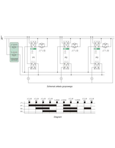 Przekaźnik bistabilny BIS-412M 230V grupowy pamięć