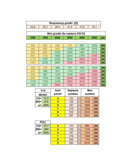 Przetwornica solarna ECO Solar Boost MPPT-3000PRO