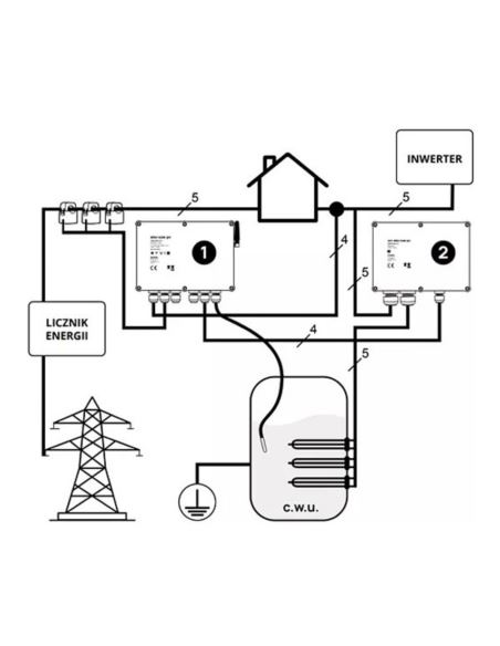 Sterownik EKO-OZE-PV do stabilizacji napięcia z PV