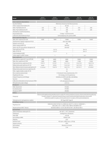 Magazyn energii bateria RW-F10.2 10.2kWh DEYE