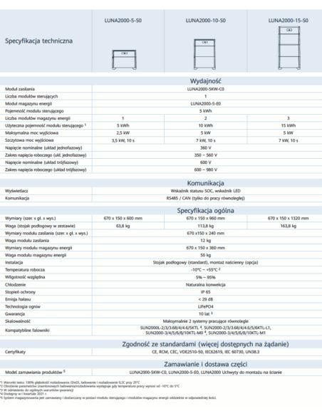 Magazyn energii LUNA2000-5kWh dla SUN2000-3-10