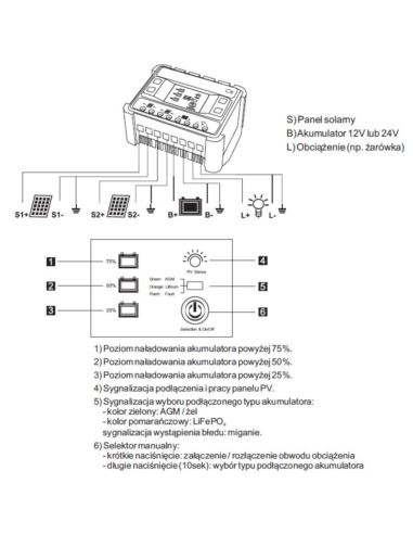 Kontroler solarny DC MPPT 12V / 24V - 30D LCD