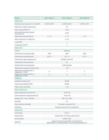 Mikroinwerter HOYMILES HMT 1800-4T 3F