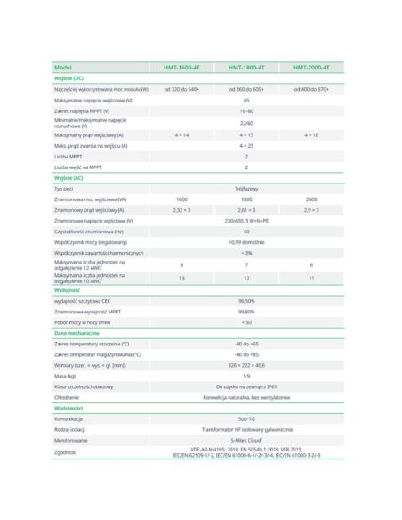 Mikroinwerter HOYMILES HMT 1800-4T 3F