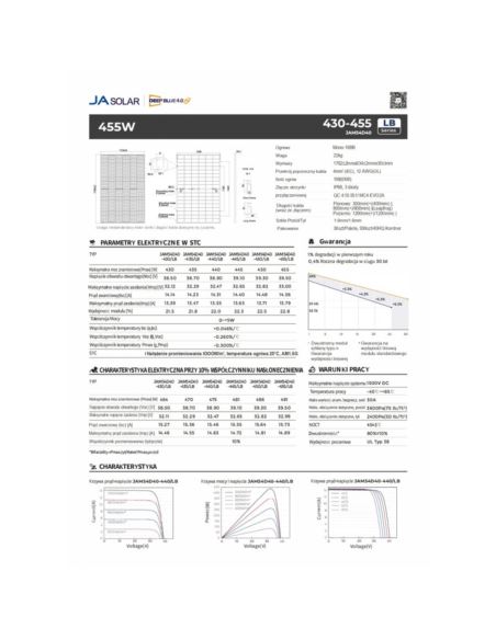 Moduł fotowoltaiczny 450Wp JAM54D40-450/LB bifacia