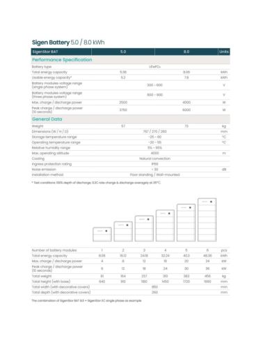 Magazyn energii SigenStor BAT 5.0