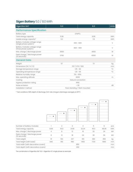 Magazyn energii SigenStor BAT 5.0
