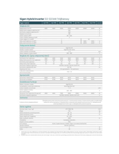 Falownik Sigen Hybrid 12kW 3-fazowy TP2