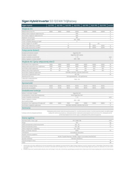 Falownik Sigen Hybrid 12kW 3-fazowy TP2