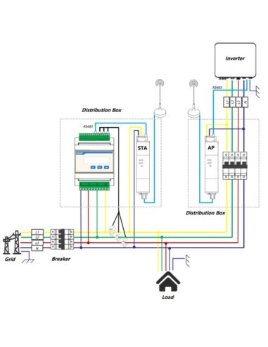 Sigen Sensor Sub1G zestaw do komunikacji licznika