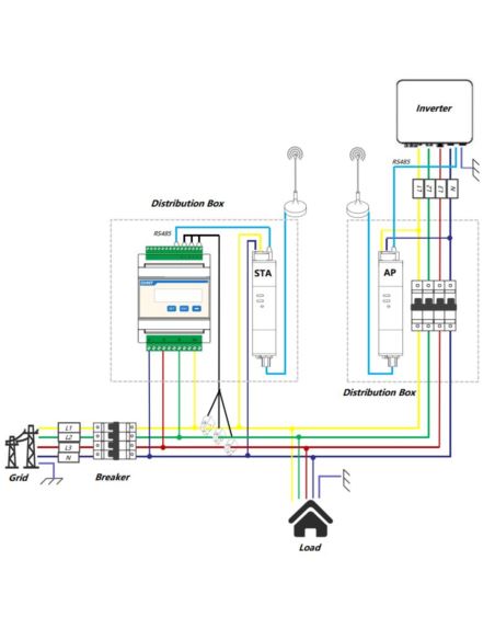 Sigen Sensor Sub1G zestaw do komunikacji licznika