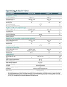 Sigen Energy Gateway Home 3 TP 30kW 2