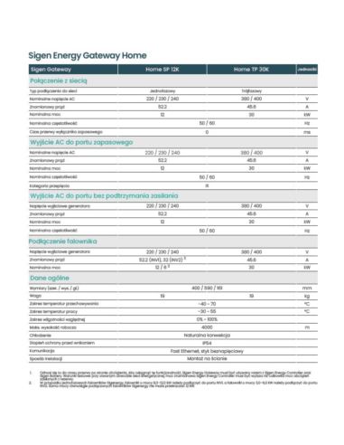 Sigen Energy Gateway Home 3 TP 30kW