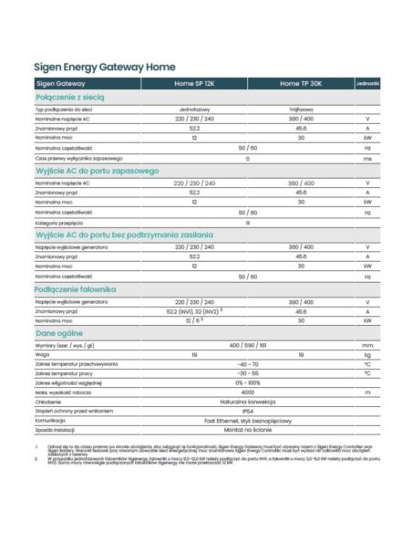 Sigen Energy Gateway Home 3 TP 30kW