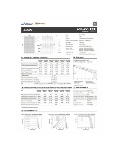 Moduł fotowoltaiczny 450Wp JAM54D40-450/LB bifacia